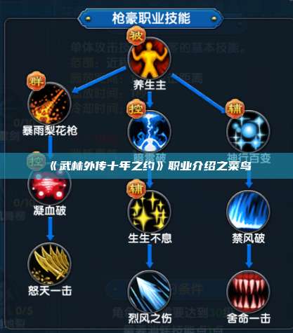 《武林外传十年之约》职业介绍之菜鸟 第1张
